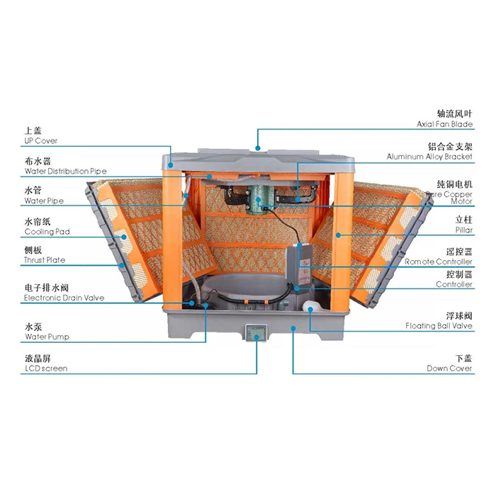 Industrial Air Coolers