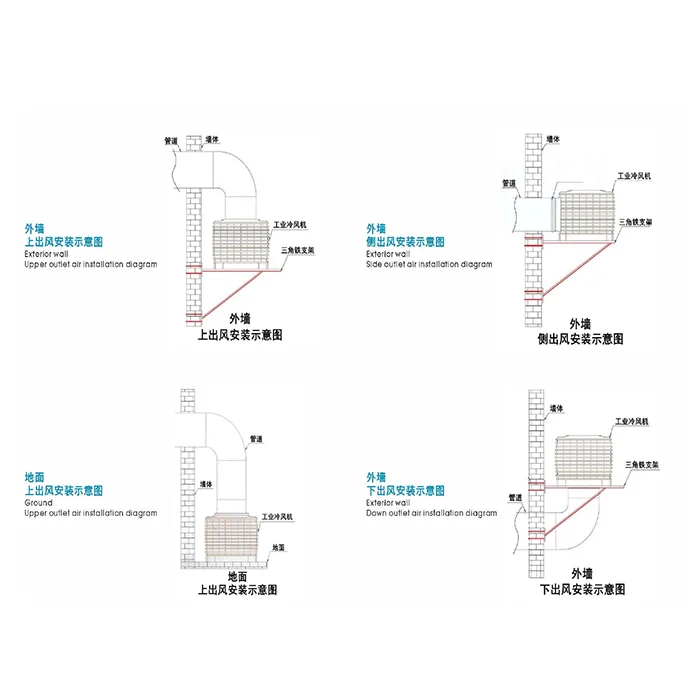 Industrial Air Cooling System